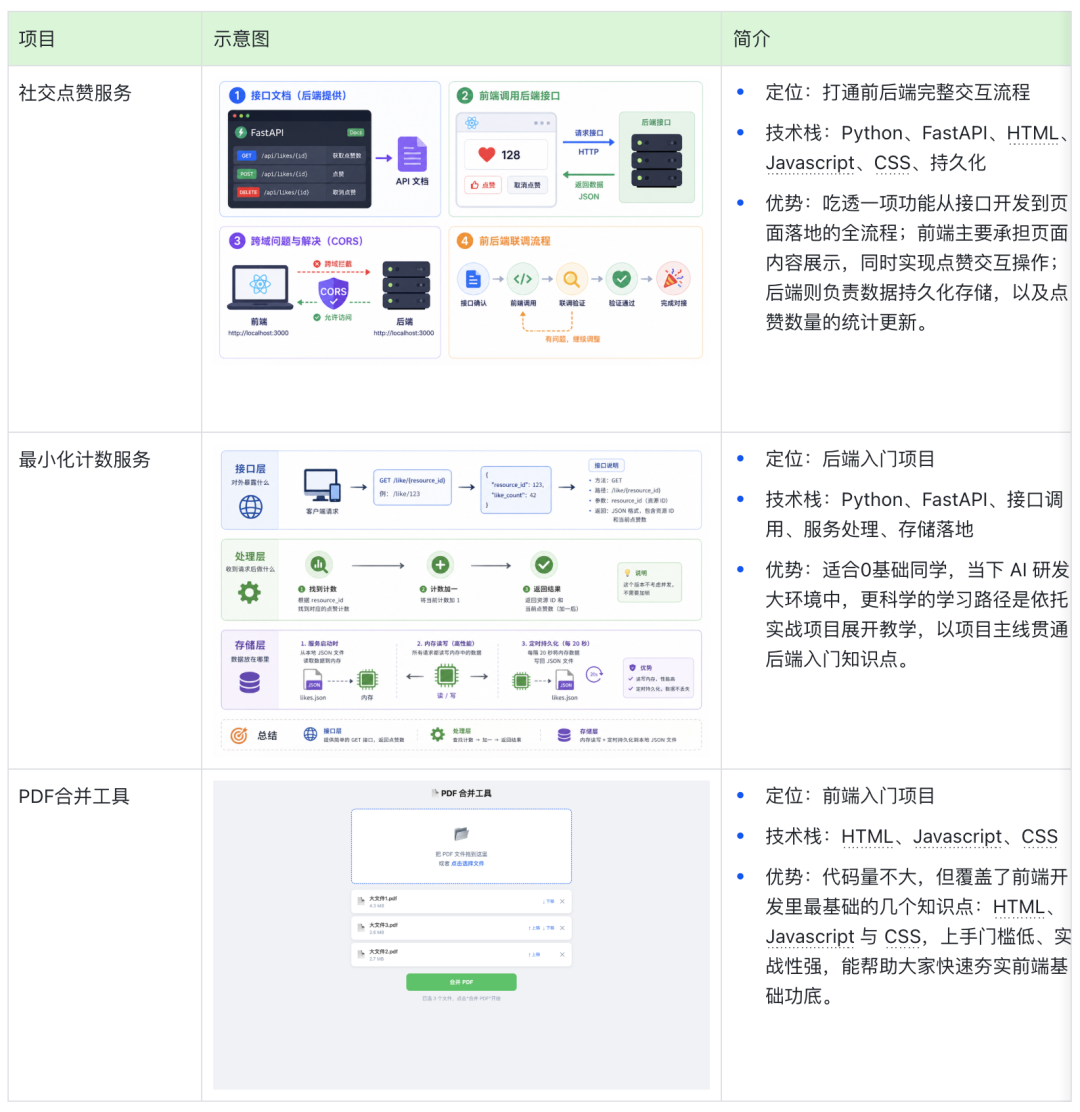 文章配图 22