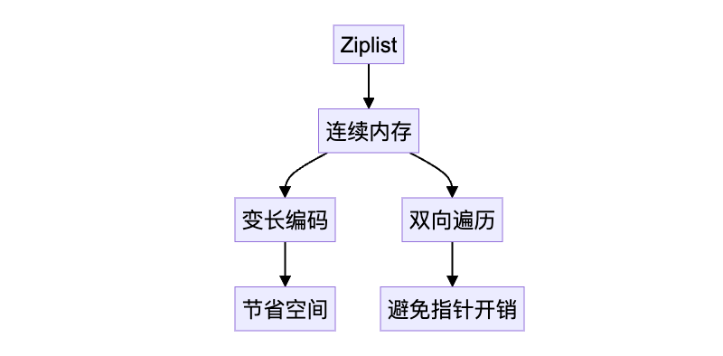 Mermaid Chart