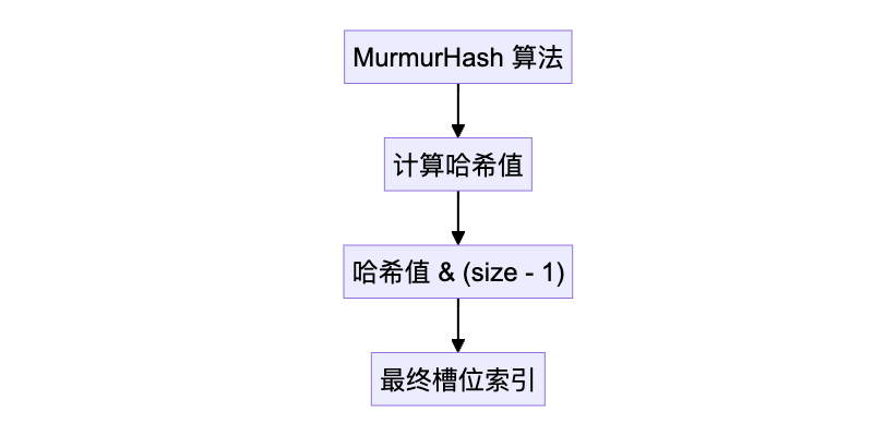 Mermaid Chart